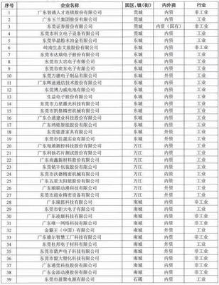 在东莞这些公司上班最高补贴4万!看看有你公司吗?